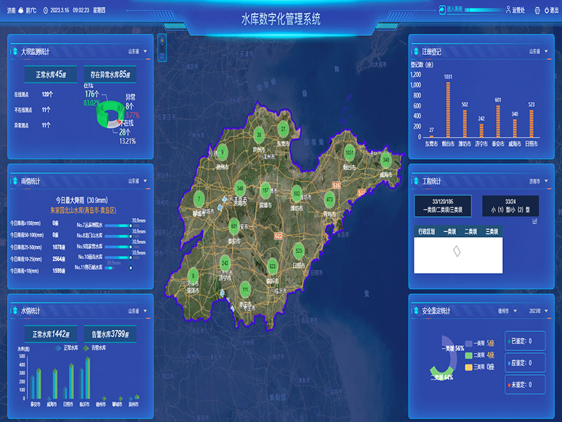 小型水庫雨水工情自動測報和水庫安全運行及防洪調(diào)度項目1-水庫數(shù)字化管理系統(tǒng)-通過工程監(jiān)管、監(jiān)管評價、注冊登記管理、維修養(yǎng)護(hù)管理、安全鑒定管理等功能，實現(xiàn)山東省小型水庫標(biāo)準(zhǔn)化管理