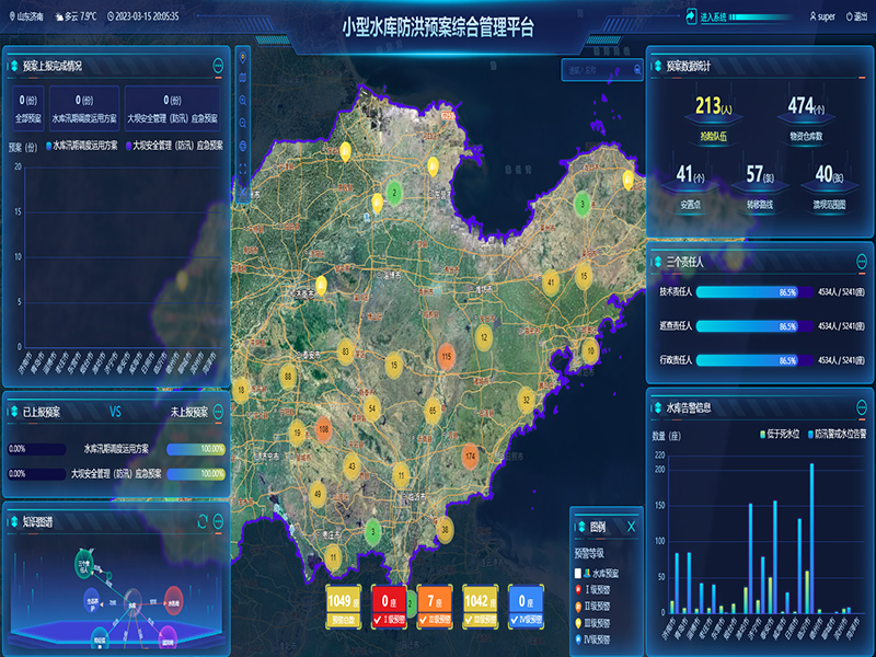 小型水庫雨水工情自動測報和水庫安全運行及防洪調(diào)度項目3-防洪預(yù)案管理-整合水庫工程實時雨水工情監(jiān)測、防洪預(yù)案管理、水庫標(biāo)準(zhǔn)化管理、工情綜合分析、實時監(jiān)控視頻等數(shù)據(jù)