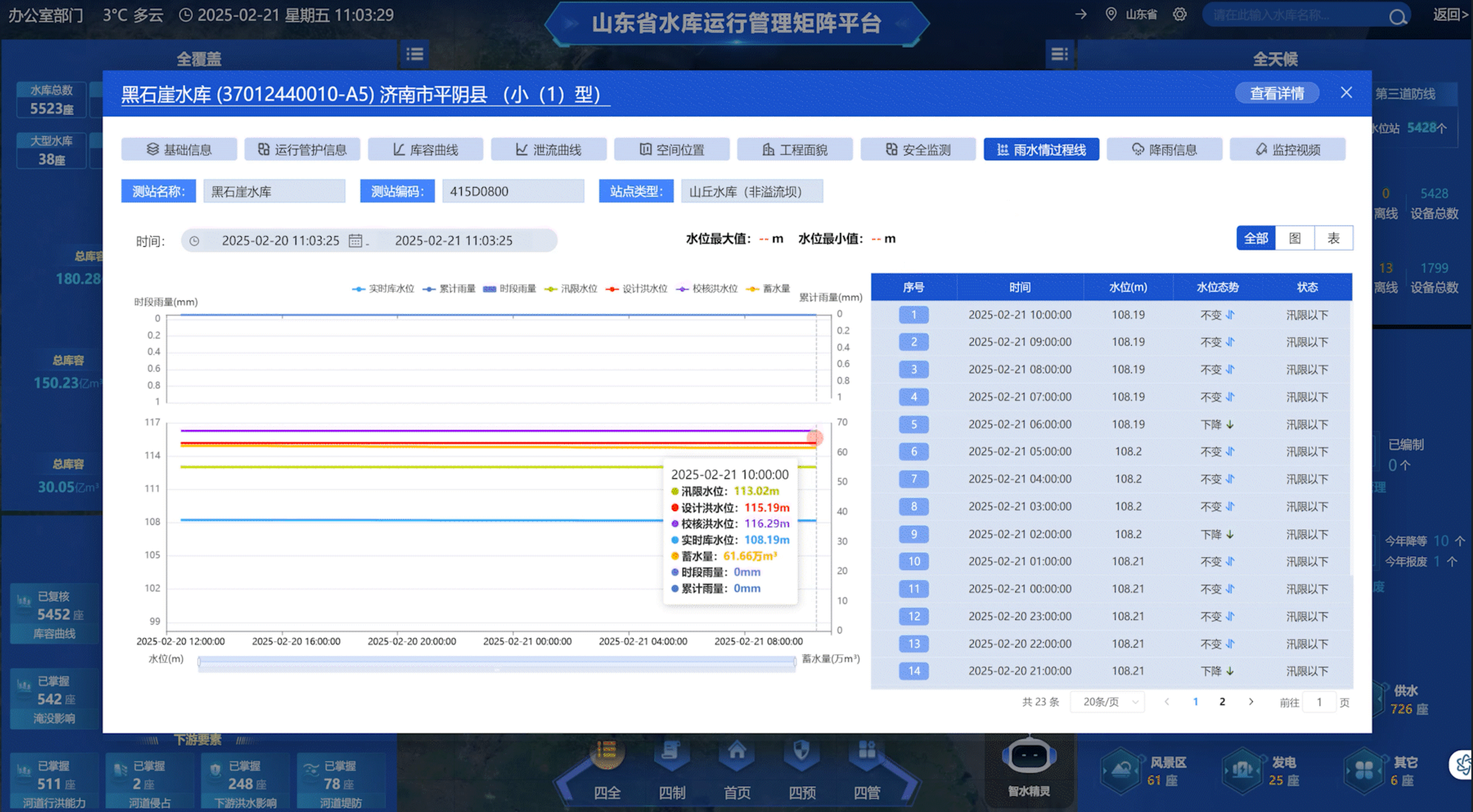 山東水設攜手DeepSeek打造水利管理智慧引擎：省級水庫矩陣平臺煥新顏